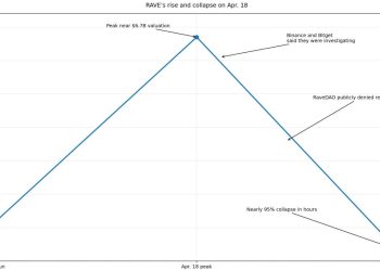 How crypto futures markets are feeding ‘scam coin’ insider pump and dumps