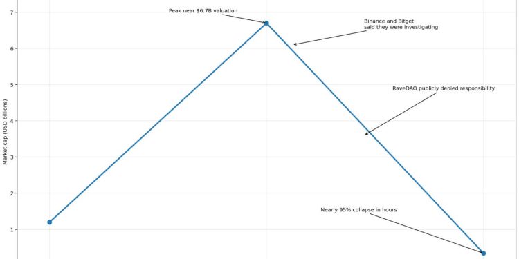 How crypto futures markets are feeding ‘scam coin’ insider pump and dumps