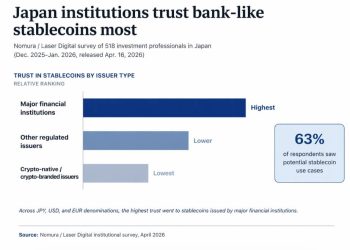 Ripple’s dollar stablecoin hits a wall in Japan, one of XRP’s friendliest markets, as megabanks earn most of the trust