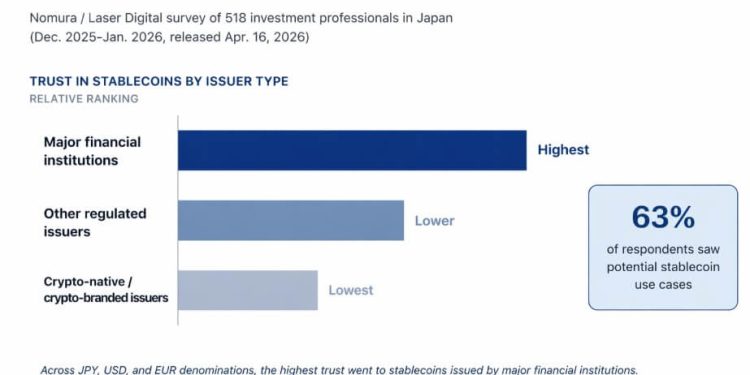 Ripple’s dollar stablecoin hits a wall in Japan, one of XRP’s friendliest markets, as megabanks earn most of the trust
