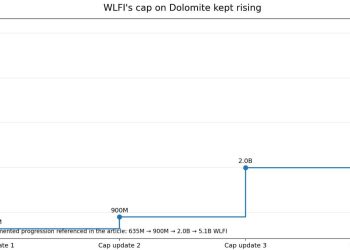 How Trump-linked WLFI set up a lending model where lenders pay the price of failure
