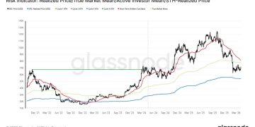 Bitcoin’s rally is still just a bear market bounce unless it reclaims this key level