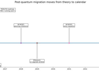 Bitcoin’s quantum migration plan forces the network to choose between frozen and stolen coins