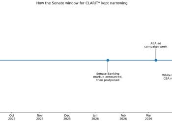 Banks fund crypto attack ads across Washington as over 3,000 banks unite to stop Clarity Act passing Senate