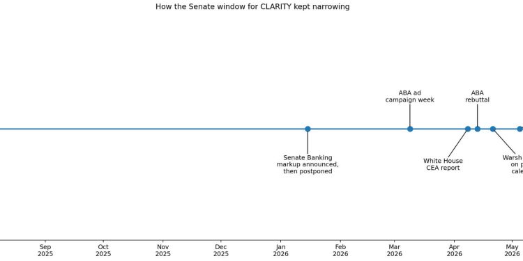 Banks fund crypto attack ads across Washington as over 3,000 banks unite to stop Clarity Act passing Senate