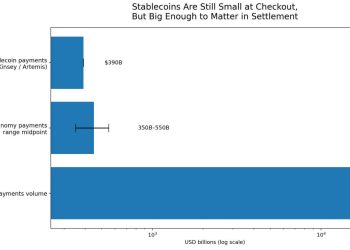Crypto now projected to move $719 trillion through global payments