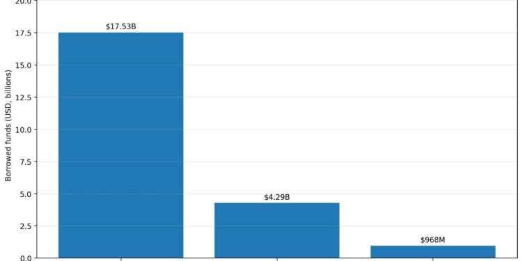 Aave’s $25 billion lending empire faces a real test as key contributors exit