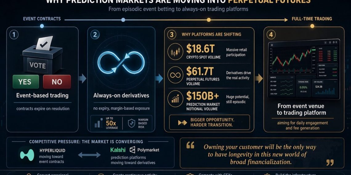 New York targets crypto with new $3.4B fines as perpetual futures turn prediction apps into nonstop leverage casinos