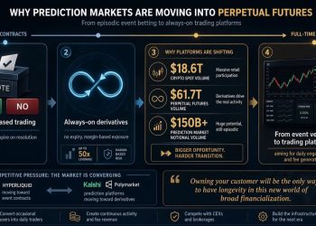 New York targets crypto with new $3.4B fines as perpetual futures turn prediction apps into nonstop leverage casinos