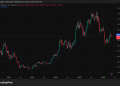 Why do Bitcoin traders care so much about the 200-day moving average?