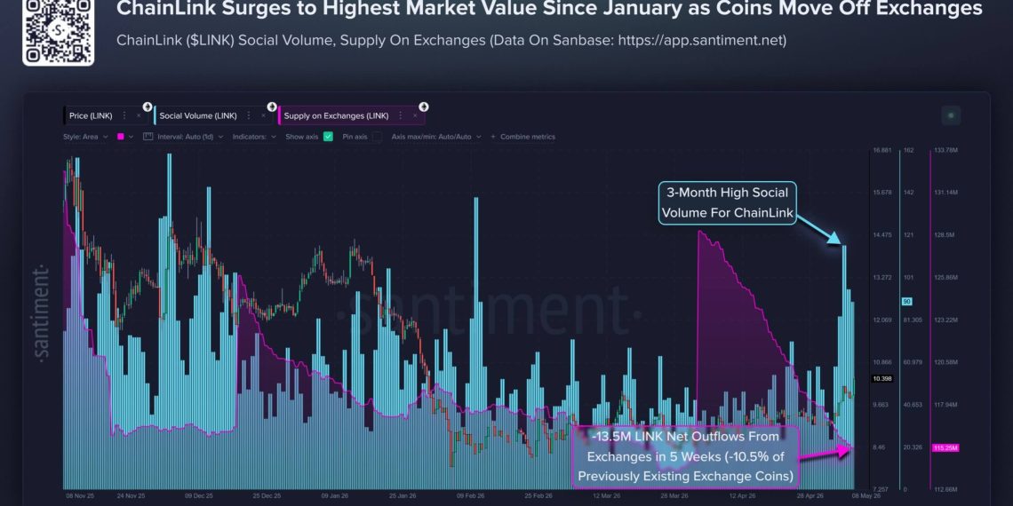 Chainlink emerges as the unlikely $3B winner of KelpDAO exploit as DeFi projects dump LayerZero