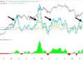 Bitcoin rips past $82,000, shorts liquidated after President Trump halts Hormuz operation sending oil price spiralling