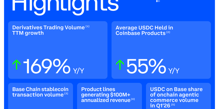 Coinbase went down for over 5 hours after missing earnings. Bulls still see a path to $300 billion by 2030