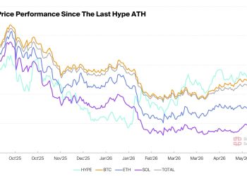 HYPE’s path to $100 runs through Hyperliquid becoming crypto’s on-chain Wall Street platform
