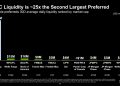 Bitcoin keeps rallying mid-month – Is Saylor using Strategy’s STRC funding loop to pump BTC?