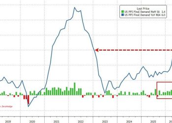 Trump’s CEO-filled China visit can decide whether Bitcoin’s $80,000 risk rally survives this week