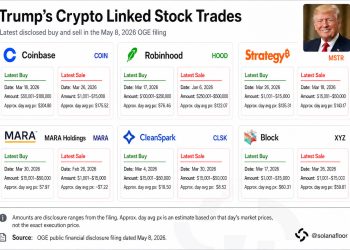 Trump family trust bought Coinbase and these crypto-related stocks in Q1, ethics filing shows