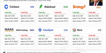 Trump family trust bought Coinbase and these crypto-related stocks in Q1, ethics filing shows
