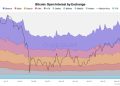 Bitcoin price risks slide toward $70,000 as $76,000 support weakens