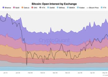 Bitcoin price risks slide toward $70,000 as $76,000 support weakens