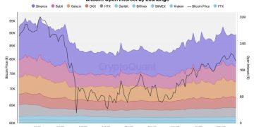 Bitcoin price risks slide toward $70,000 as $76,000 support weakens