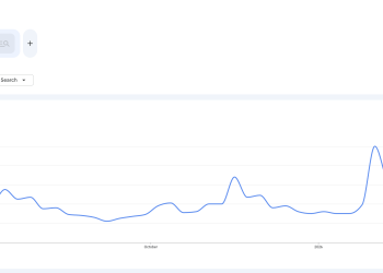 Crypto is the most “muted” term on X as public splits between believers and avoiders