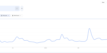 Crypto is the most “muted” term on X as public splits between believers and avoiders
