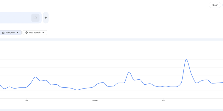 Crypto is the most “muted” term on X as public splits between believers and avoiders