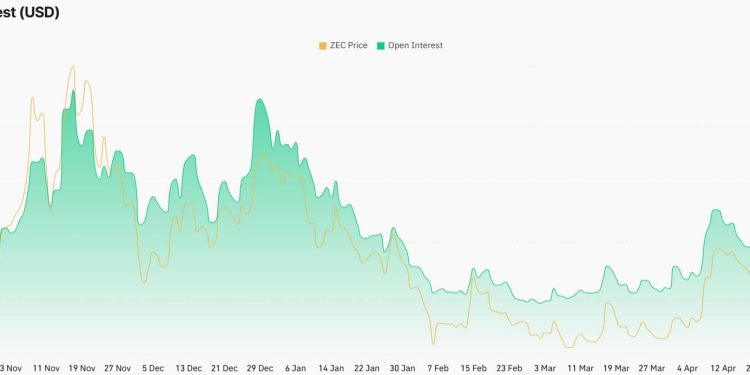 Zcash just exploded 40% – and the privacy coin rally is no longer just a crypto-native trade