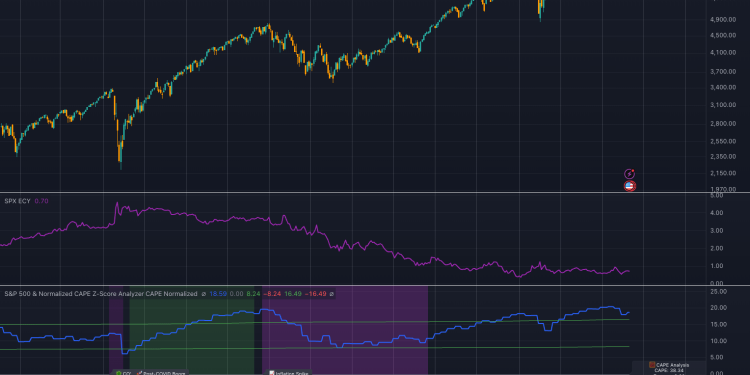 Why the current AI mania is not a bubble – and that’s great for Bitcoin