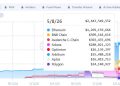BlackRock looks to sidestep Clarity yield issues, filing for two new tokenized money market funds