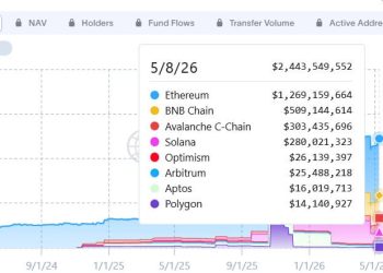 BlackRock looks to sidestep Clarity yield issues, filing for two new tokenized money market funds