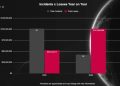 IRL crypto threats: Physical “wrench attacks” have led to over $100 million in losses since January alone