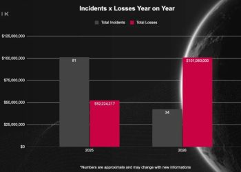 IRL crypto threats: Physical “wrench attacks” have led to over $100 million in losses since January alone