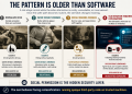 Apps will soon face the same death as print media as AI agents build personalized, verified software