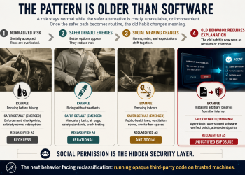Apps will soon face the same death as print media as AI agents build personalized, verified software