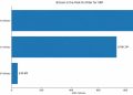 XRP price has the bullish signal traders wanted, but one Bitcoin level could wreck it