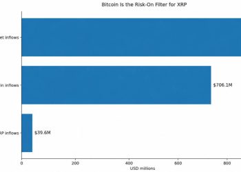 XRP price has the bullish signal traders wanted, but one Bitcoin level could wreck it