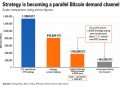 JPMorgan’s $30 billion Strategy call exposes Bitcoin’s new market fault line