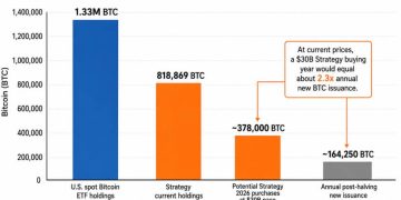 JPMorgan’s $30 billion Strategy call exposes Bitcoin’s new market fault line