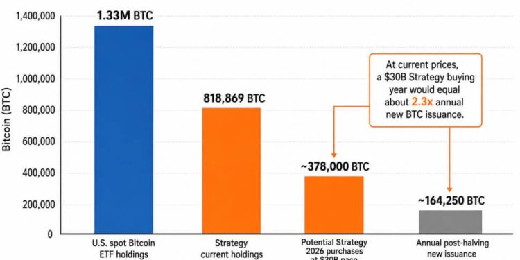 JPMorgan’s $30 billion Strategy call exposes Bitcoin’s new market fault line