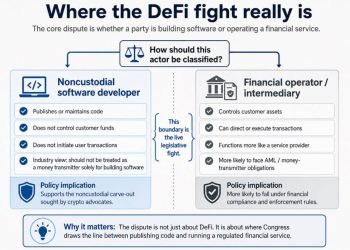 CLARITY Act risks slipping as housing fight stalls Senate crypto markup