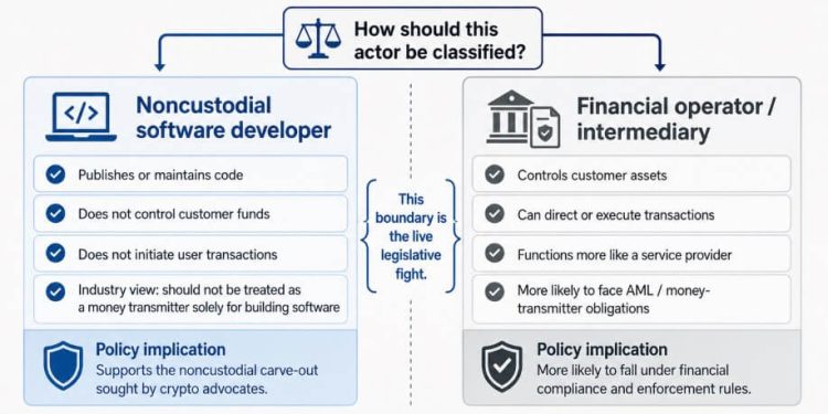 CLARITY Act risks slipping as housing fight stalls Senate crypto markup