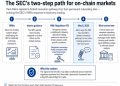 The SEC looks at a 1990s fix for crypto markets to allow true “innovation pathway”
