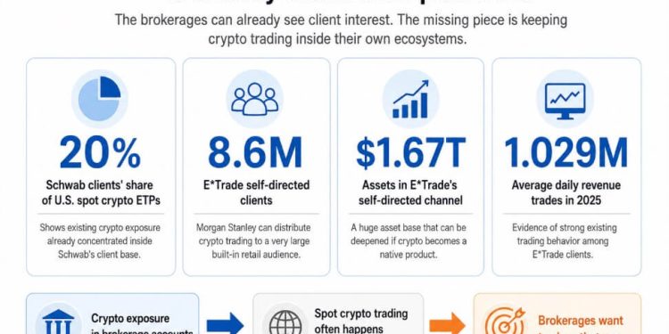 Morgan Stanley and Charles Schwab are rushing into crypto: what do they see coming?