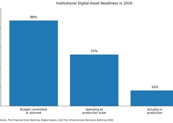 Cardano to focus on tokenized institutional vaults as DeFi’s retail focus fades