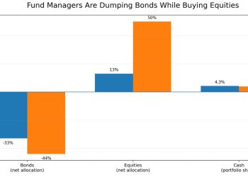 New Bitcoin ETF outflows are exposing BTC to Wall Street’s most crowded trade