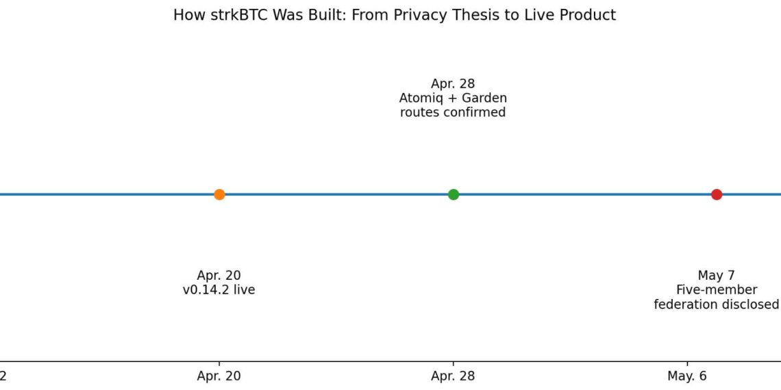 Bitcoin holders can now hide more of their activity, but only by trusting new middlemen