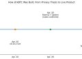 Bitcoin holders can now hide more of their activity, but only by trusting new middlemen