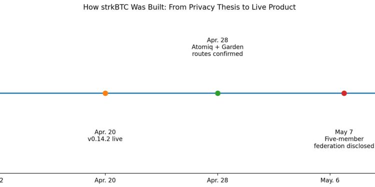 Bitcoin holders can now hide more of their activity, but only by trusting new middlemen